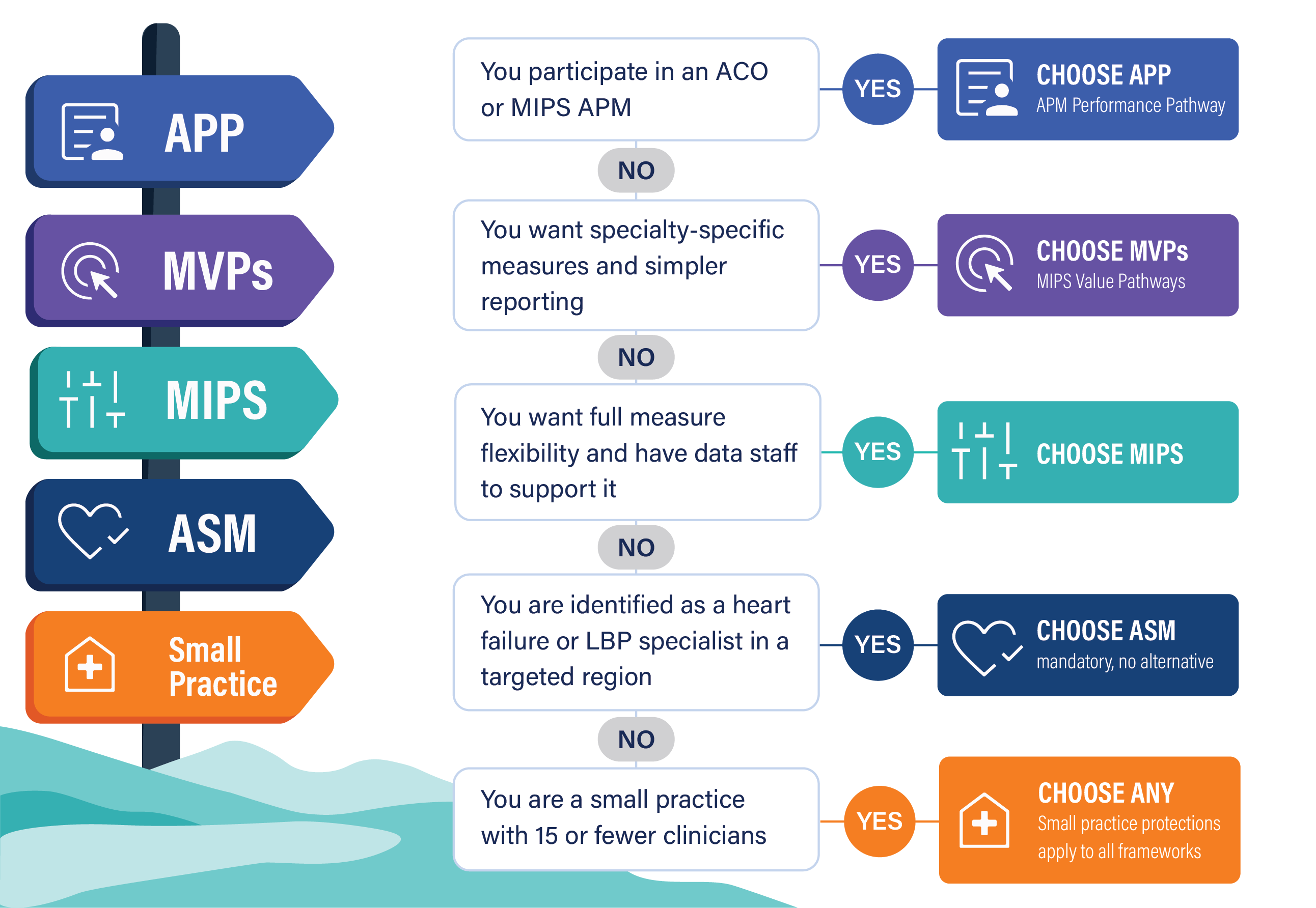 QPP Reporting Framework Images-04-1