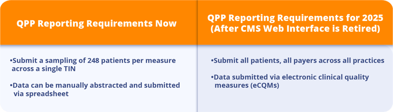 QPP Reporting Requirements-1