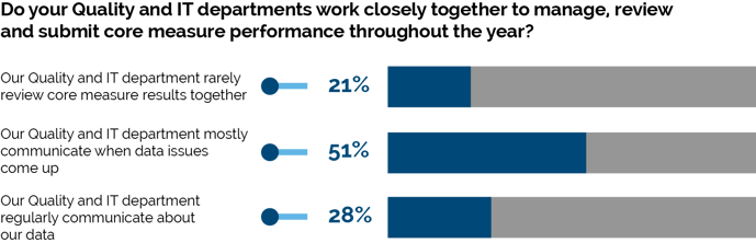 Quality-IT-Review-Together-Chart-Abstracted