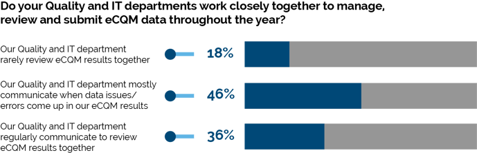 Quality-IT-Review-Together-eCQMS