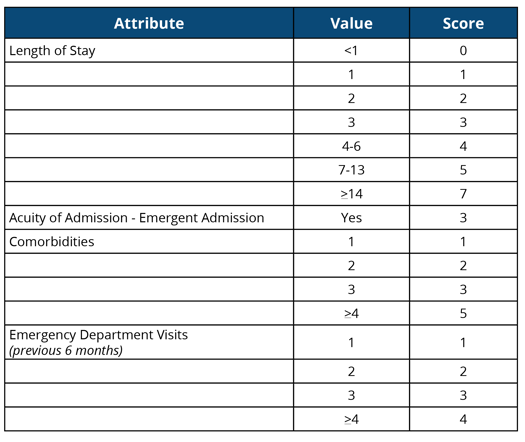 Readmission-Prevention-Chart-1-1