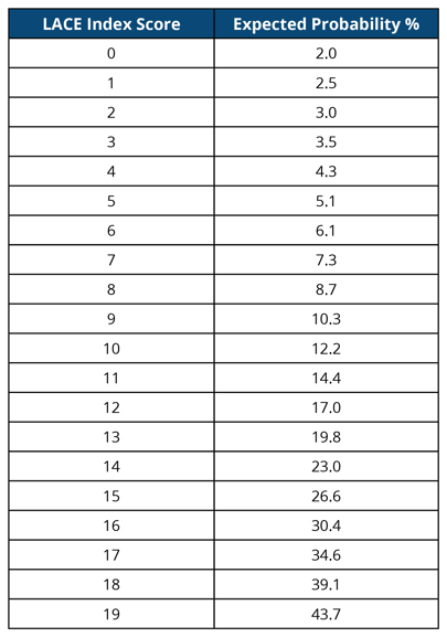 Readmission-Prevention-Chart-2