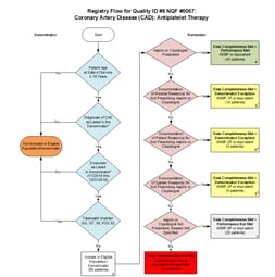 eCQM vs CQM vs Web Interface: Understanding the Difference | Medisolv