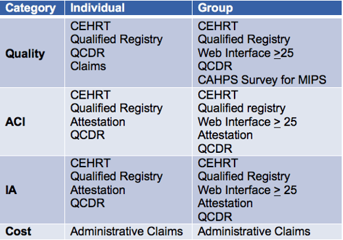 Reporting_Methods_MIPS_2018