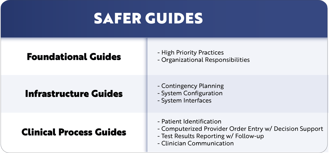Understanding SAFER Guides and a Review of your 2022 PI Requirements