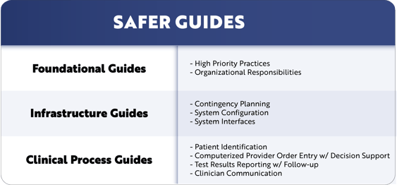 SAFER-Guides