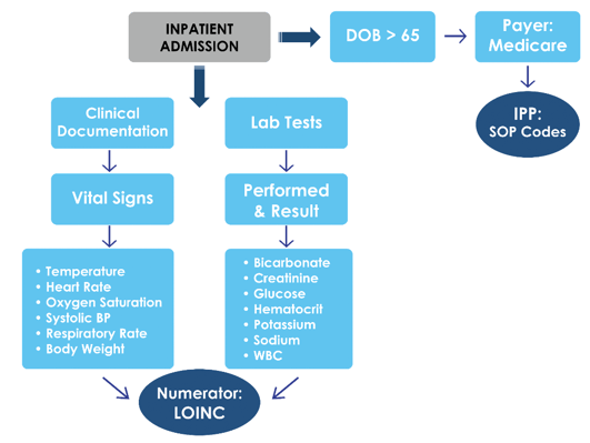 Hybrid HWR Measure workflow