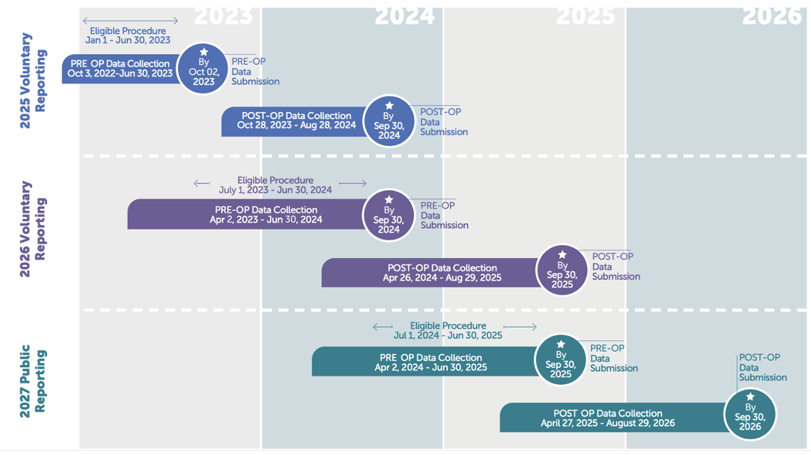 THA/TKA Voluntary Submission Requirements