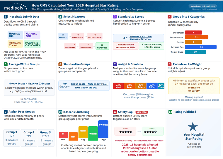 Star Rating Calculation Infographic