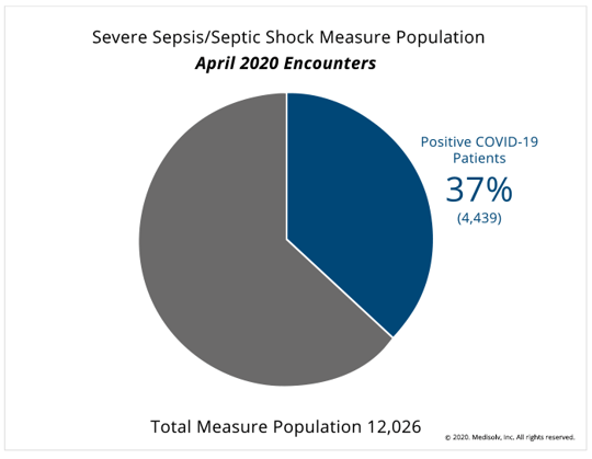Sepsis-Initial-Population-2020