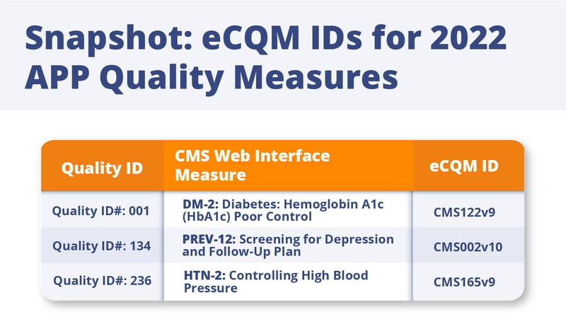 Snapshot eCQM Codes-1