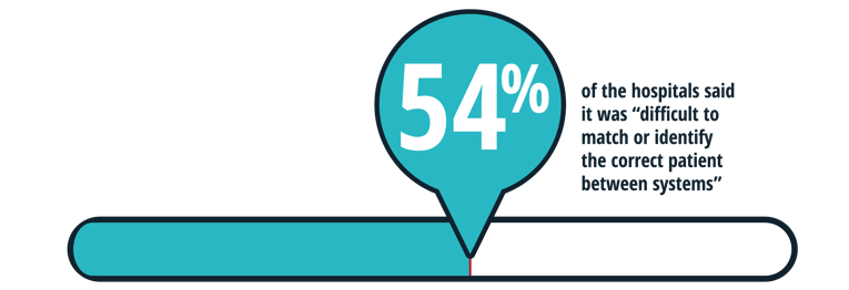 StatsPatientMatching-03-1