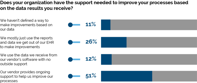 Support-Needed-eCQMs-1