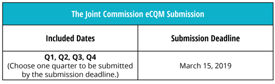 TJC-eCQM-Deadlines (1)