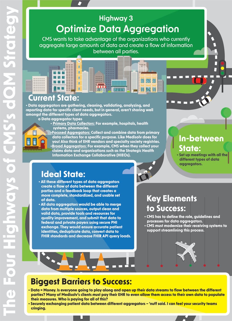The Four Highways of CMS’s dQM Strategy-3