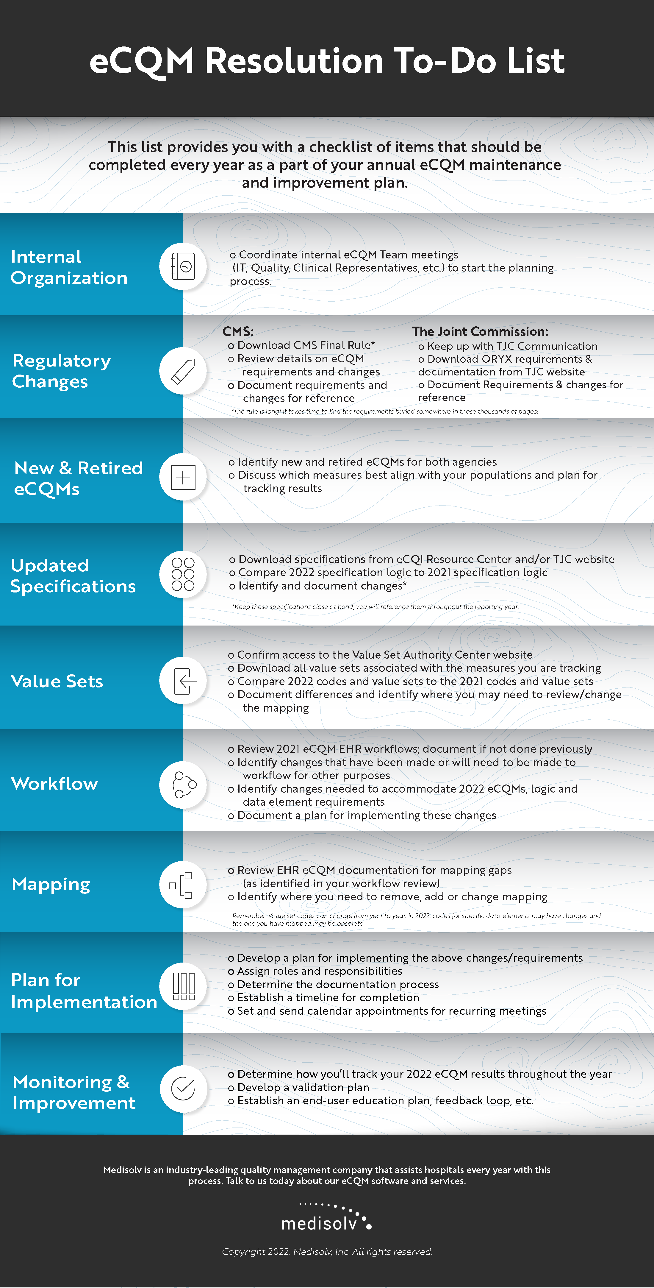 eCQM Resolution To-Do List