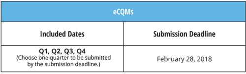 eCQM-Deadlines-Update.png