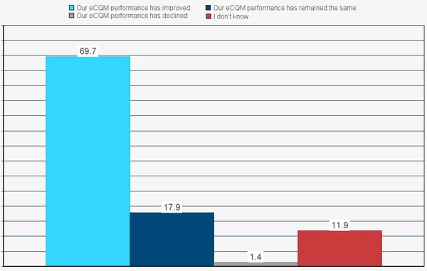 eCQM-Performance (002)