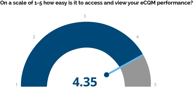 eCQM-Performance-1