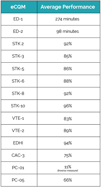 ecqm-compare-graph-1-1