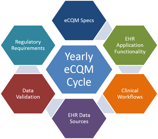 ecqm-yearly-plan.png