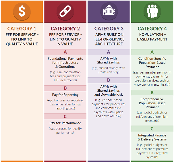 four-categories-vbc