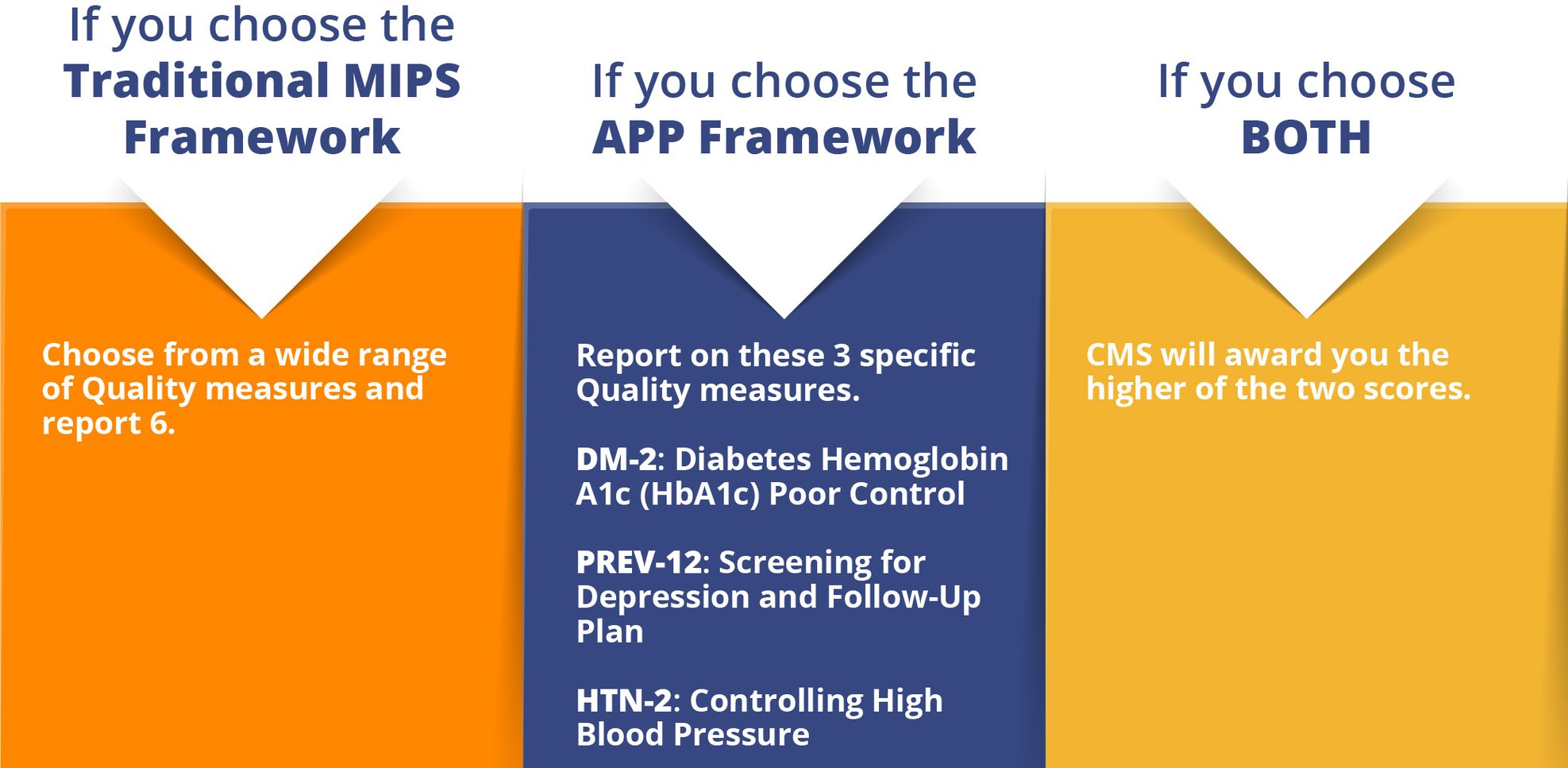 3 Ways to Prepare for the CMS Web Interface Retirement Medisolv