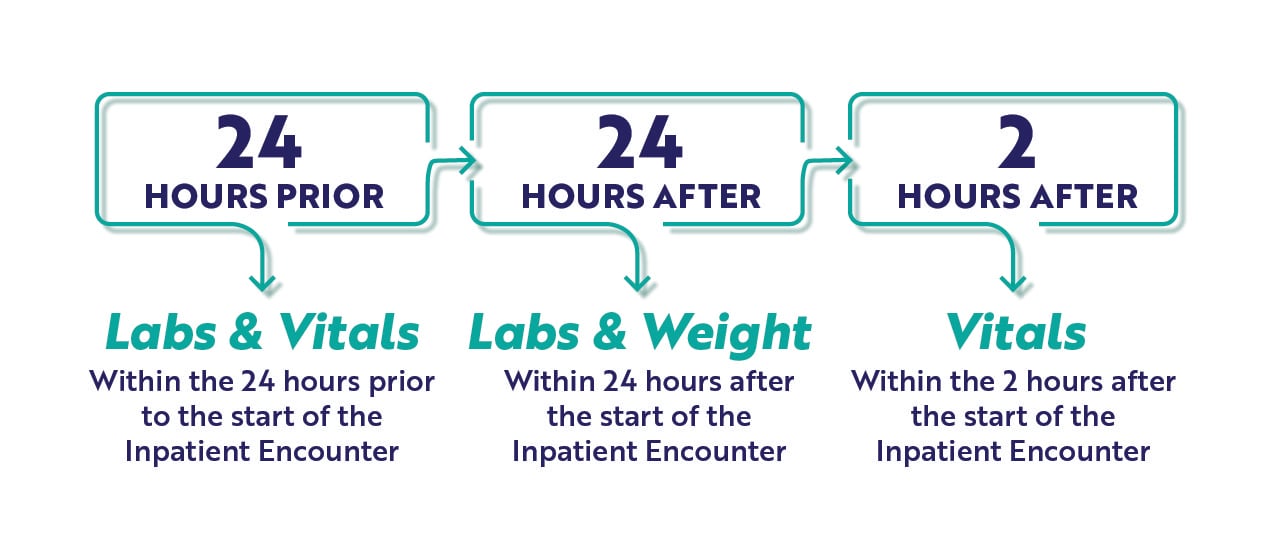 hybrid-hospital-wide-readmission-timing