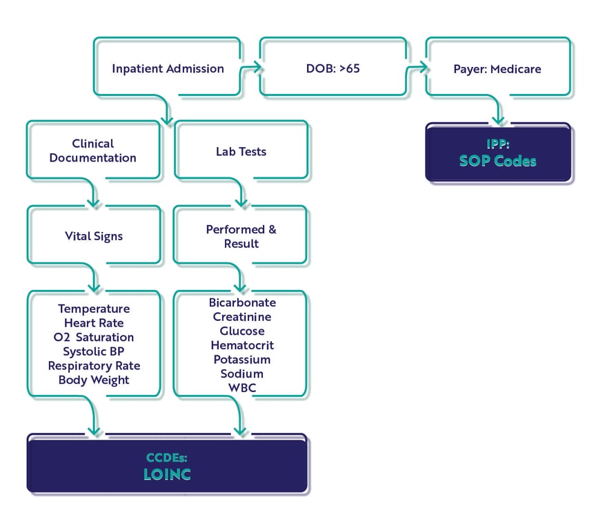 hybrid-hospital-wide-readmission-workflow