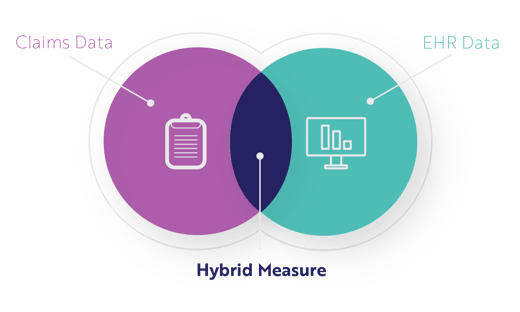 hybrid-measure-graph-01