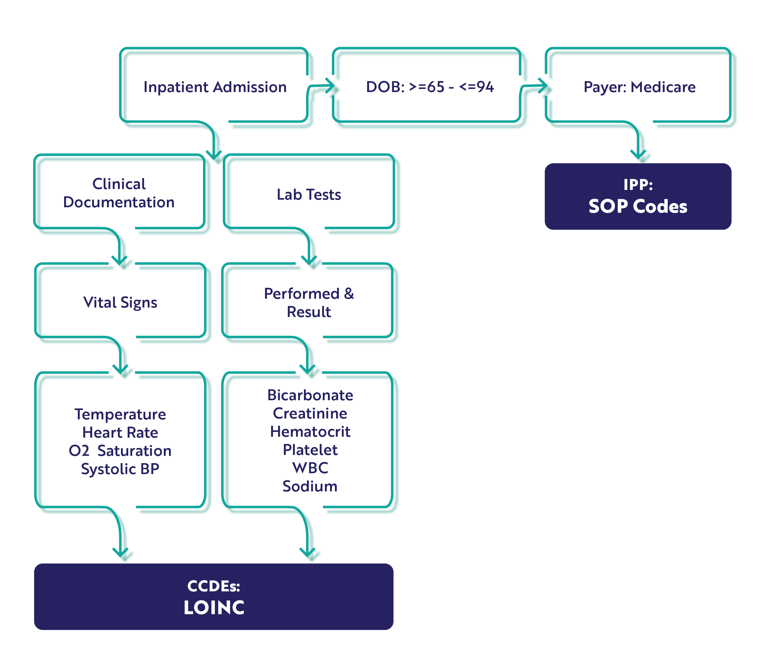 hybrid-mortality-measure-workflow-01