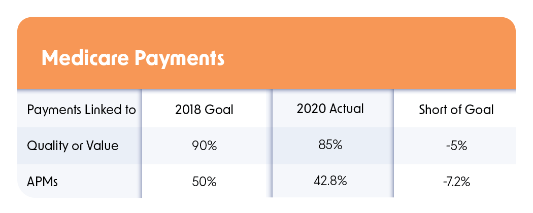 Value-Based Care Vs. Fee For Service | Medisolv