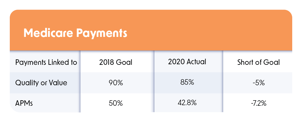 value-based-care-vs-fee-for-service-medisolv