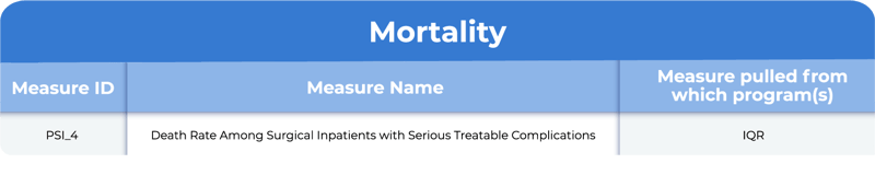 mortality-CareCompare-LeapFrog-1