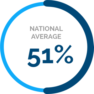 national-average