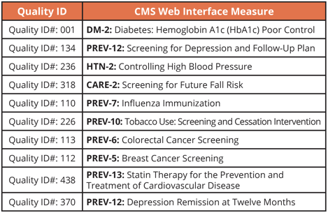 CMS Web Interface Quality Measures List 2021