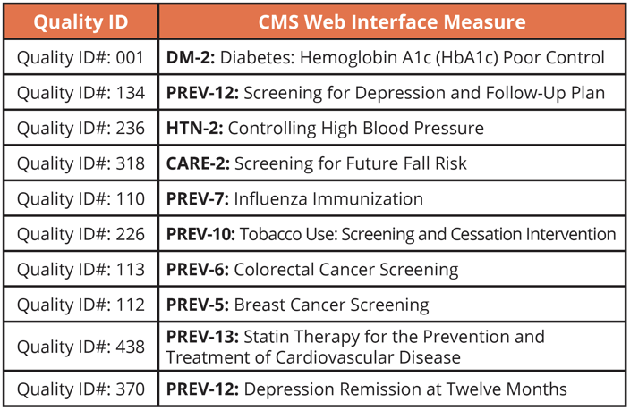 Cms Measure Activity File CMS Web Interface: Options for Transitioning to a New Reporting Method
