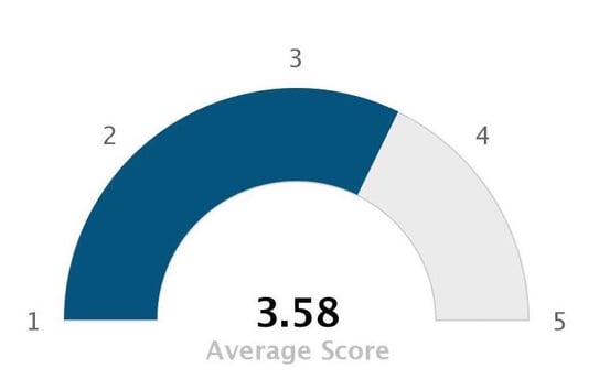 Medisolv_quality_survey_question_1_chart