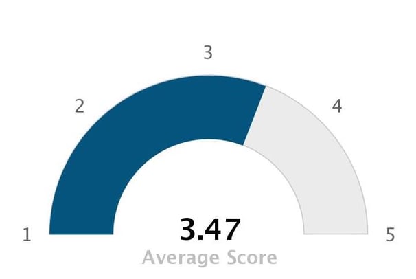 Medisolv_quality_survey_question_2_chart