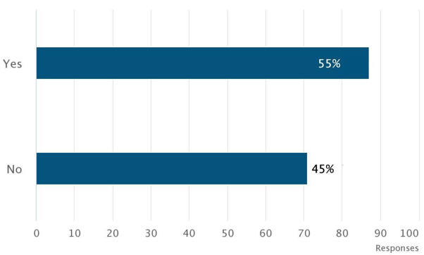 Medisolv_quality_survey_question_5_chart