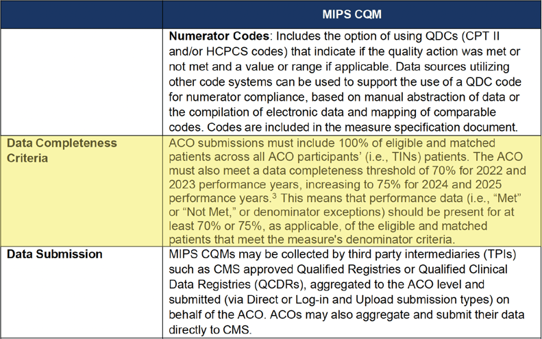 MIPS CQM Data Completeness QPP