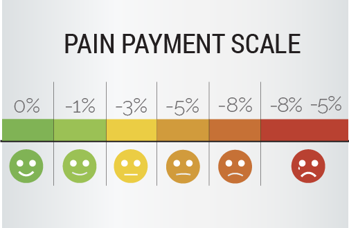 Featured-Graphic-Payment-Scale