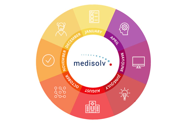 medisolv-ecqm-annual-cycle