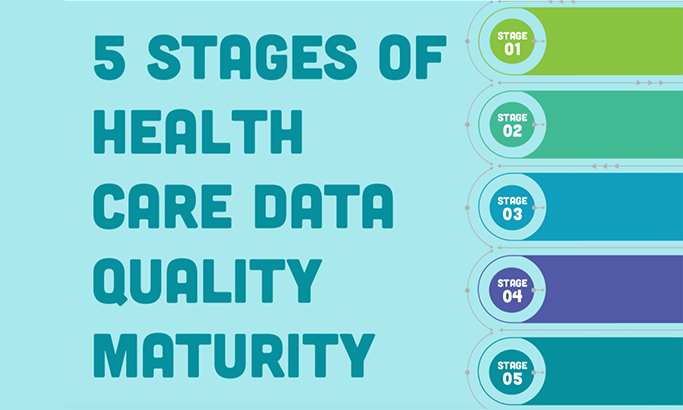 Five Stages of Health Care Data Quality Maturity