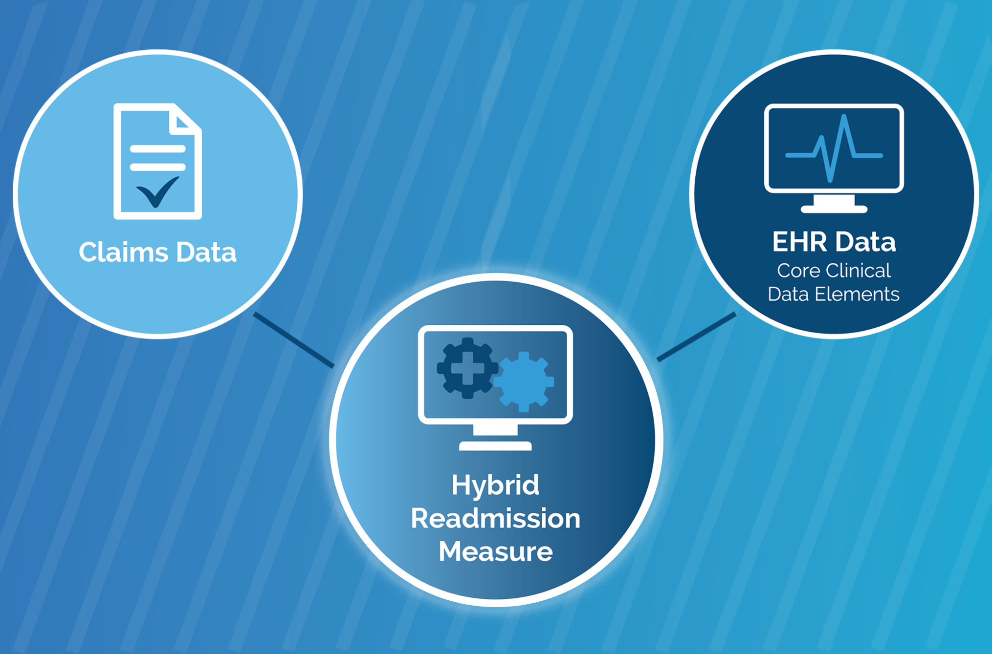 hospital compare readmission